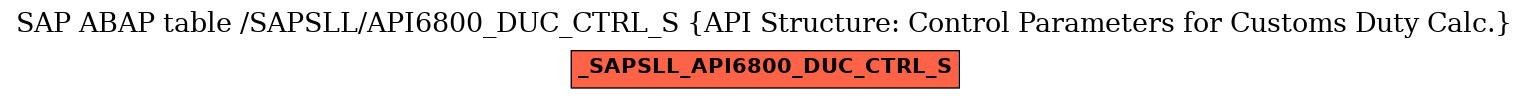 E-R Diagram for table /SAPSLL/API6800_DUC_CTRL_S (API Structure: Control Parameters for Customs Duty Calc.)