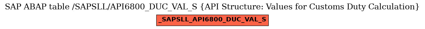 E-R Diagram for table /SAPSLL/API6800_DUC_VAL_S (API Structure: Values for Customs Duty Calculation)