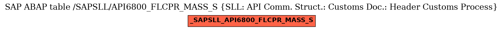 E-R Diagram for table /SAPSLL/API6800_FLCPR_MASS_S (SLL: API Comm. Struct.: Customs Doc.: Header Customs Process)