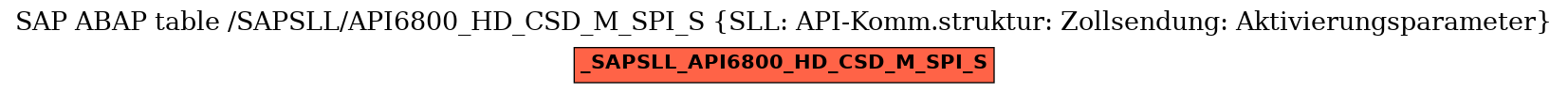 E-R Diagram for table /SAPSLL/API6800_HD_CSD_M_SPI_S (SLL: API-Komm.struktur: Zollsendung: Aktivierungsparameter)