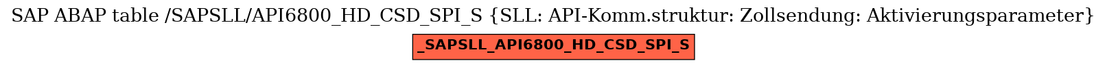 E-R Diagram for table /SAPSLL/API6800_HD_CSD_SPI_S (SLL: API-Komm.struktur: Zollsendung: Aktivierungsparameter)