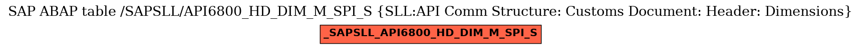 E-R Diagram for table /SAPSLL/API6800_HD_DIM_M_SPI_S (SLL:API Comm Structure: Customs Document: Header: Dimensions)