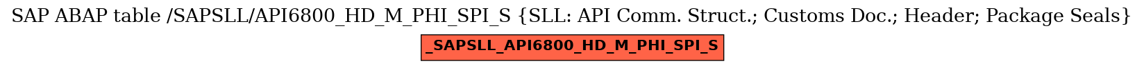 E-R Diagram for table /SAPSLL/API6800_HD_M_PHI_SPI_S (SLL: API Comm. Struct.; Customs Doc.; Header; Package Seals)