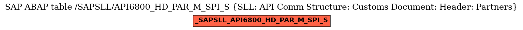 E-R Diagram for table /SAPSLL/API6800_HD_PAR_M_SPI_S (SLL: API Comm Structure: Customs Document: Header: Partners)