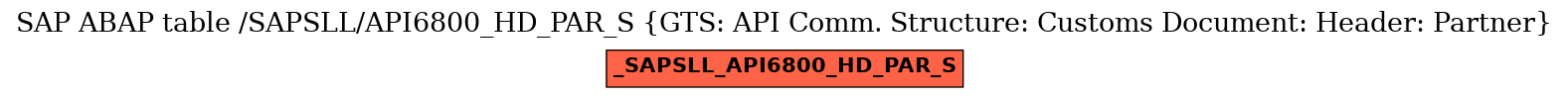 E-R Diagram for table /SAPSLL/API6800_HD_PAR_S (GTS: API Comm. Structure: Customs Document: Header: Partner)