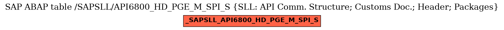 E-R Diagram for table /SAPSLL/API6800_HD_PGE_M_SPI_S (SLL: API Comm. Structure; Customs Doc.; Header; Packages)