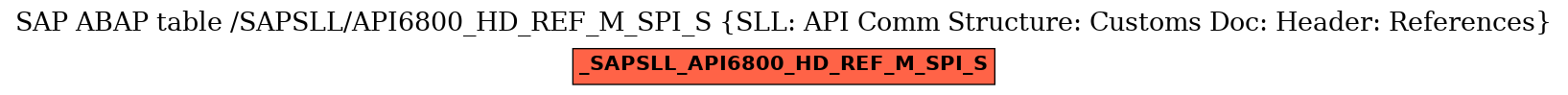 E-R Diagram for table /SAPSLL/API6800_HD_REF_M_SPI_S (SLL: API Comm Structure: Customs Doc: Header: References)