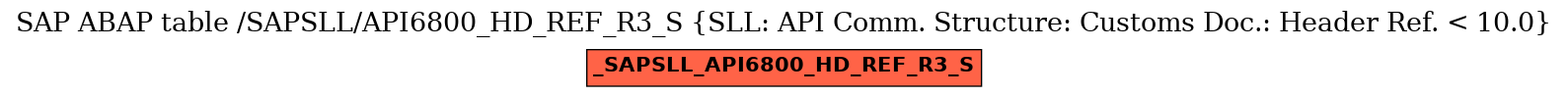 E-R Diagram for table /SAPSLL/API6800_HD_REF_R3_S (SLL: API Comm. Structure: Customs Doc.: Header Ref. < 10.0)