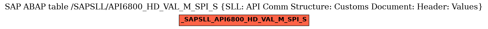 E-R Diagram for table /SAPSLL/API6800_HD_VAL_M_SPI_S (SLL: API Comm Structure: Customs Document: Header: Values)
