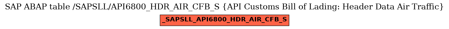 E-R Diagram for table /SAPSLL/API6800_HDR_AIR_CFB_S (API Customs Bill of Lading: Header Data Air Traffic)