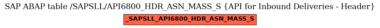 E-R Diagram for table /SAPSLL/API6800_HDR_ASN_MASS_S (API for Inbound Deliveries - Header)