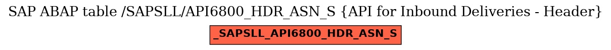 E-R Diagram for table /SAPSLL/API6800_HDR_ASN_S (API for Inbound Deliveries - Header)