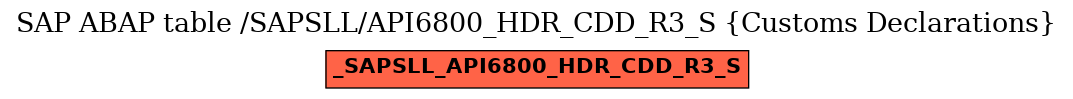 E-R Diagram for table /SAPSLL/API6800_HDR_CDD_R3_S (Customs Declarations)