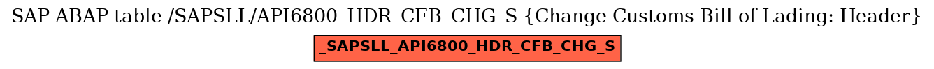E-R Diagram for table /SAPSLL/API6800_HDR_CFB_CHG_S (Change Customs Bill of Lading: Header)