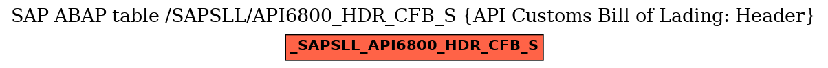 E-R Diagram for table /SAPSLL/API6800_HDR_CFB_S (API Customs Bill of Lading: Header)