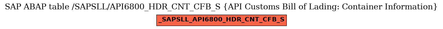 E-R Diagram for table /SAPSLL/API6800_HDR_CNT_CFB_S (API Customs Bill of Lading: Container Information)