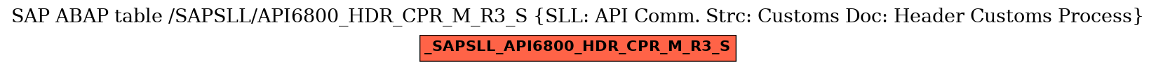 E-R Diagram for table /SAPSLL/API6800_HDR_CPR_M_R3_S (SLL: API Comm. Strc: Customs Doc: Header Customs Process)