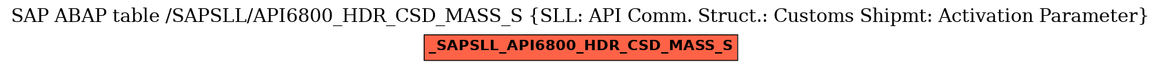 E-R Diagram for table /SAPSLL/API6800_HDR_CSD_MASS_S (SLL: API Comm. Struct.: Customs Shipmt: Activation Parameter)