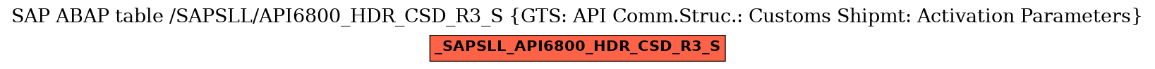 E-R Diagram for table /SAPSLL/API6800_HDR_CSD_R3_S (GTS: API Comm.Struc.: Customs Shipmt: Activation Parameters)