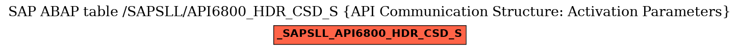 E-R Diagram for table /SAPSLL/API6800_HDR_CSD_S (API Communication Structure: Activation Parameters)