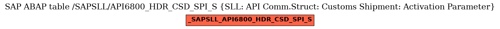 E-R Diagram for table /SAPSLL/API6800_HDR_CSD_SPI_S (SLL: API Comm.Struct: Customs Shipment: Activation Parameter)