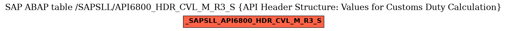 E-R Diagram for table /SAPSLL/API6800_HDR_CVL_M_R3_S (API Header Structure: Values for Customs Duty Calculation)