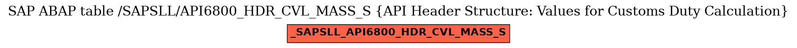 E-R Diagram for table /SAPSLL/API6800_HDR_CVL_MASS_S (API Header Structure: Values for Customs Duty Calculation)