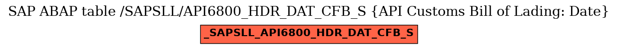 E-R Diagram for table /SAPSLL/API6800_HDR_DAT_CFB_S (API Customs Bill of Lading: Date)