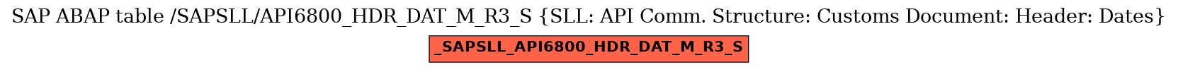 E-R Diagram for table /SAPSLL/API6800_HDR_DAT_M_R3_S (SLL: API Comm. Structure: Customs Document: Header: Dates)