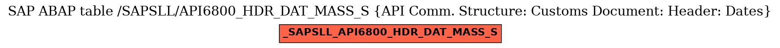 E-R Diagram for table /SAPSLL/API6800_HDR_DAT_MASS_S (API Comm. Structure: Customs Document: Header: Dates)