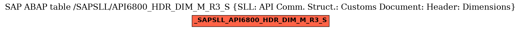 E-R Diagram for table /SAPSLL/API6800_HDR_DIM_M_R3_S (SLL: API Comm. Struct.: Customs Document: Header: Dimensions)