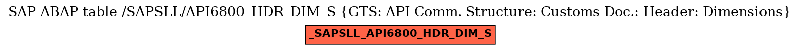 E-R Diagram for table /SAPSLL/API6800_HDR_DIM_S (GTS: API Comm. Structure: Customs Doc.: Header: Dimensions)