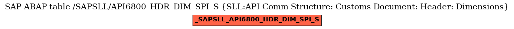 E-R Diagram for table /SAPSLL/API6800_HDR_DIM_SPI_S (SLL:API Comm Structure: Customs Document: Header: Dimensions)