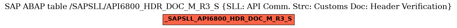 E-R Diagram for table /SAPSLL/API6800_HDR_DOC_M_R3_S (SLL: API Comm. Strc: Customs Doc: Header Verification)