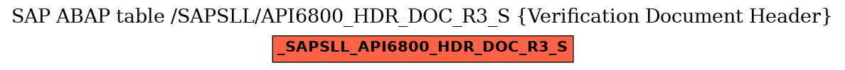 E-R Diagram for table /SAPSLL/API6800_HDR_DOC_R3_S (Verification Document Header)