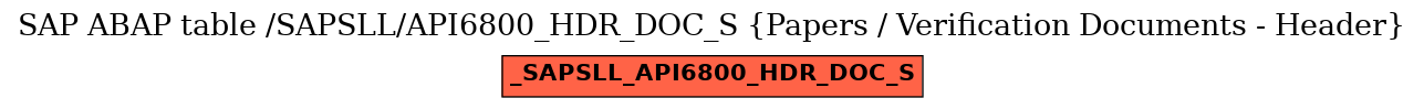 E-R Diagram for table /SAPSLL/API6800_HDR_DOC_S (Papers / Verification Documents - Header)