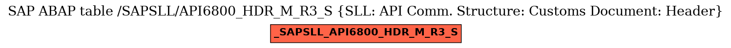 E-R Diagram for table /SAPSLL/API6800_HDR_M_R3_S (SLL: API Comm. Structure: Customs Document: Header)