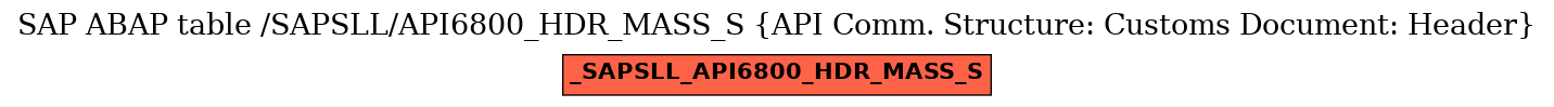 E-R Diagram for table /SAPSLL/API6800_HDR_MASS_S (API Comm. Structure: Customs Document: Header)