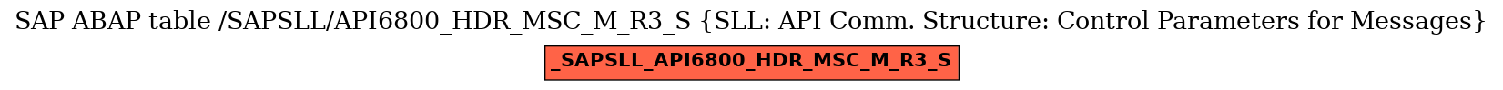 E-R Diagram for table /SAPSLL/API6800_HDR_MSC_M_R3_S (SLL: API Comm. Structure: Control Parameters for Messages)