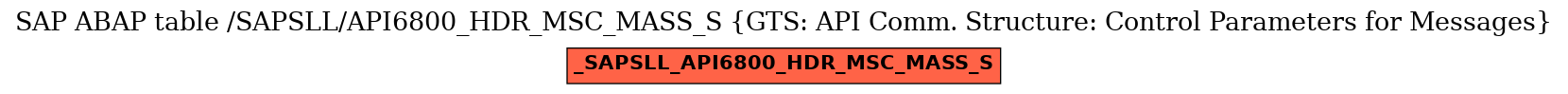 E-R Diagram for table /SAPSLL/API6800_HDR_MSC_MASS_S (GTS: API Comm. Structure: Control Parameters for Messages)