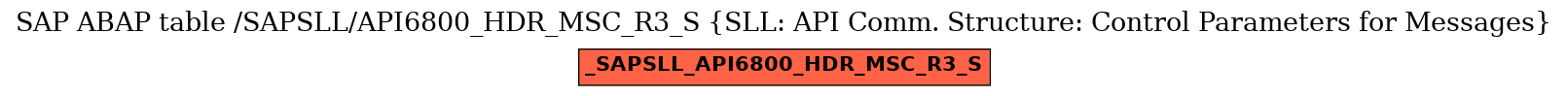E-R Diagram for table /SAPSLL/API6800_HDR_MSC_R3_S (SLL: API Comm. Structure: Control Parameters for Messages)