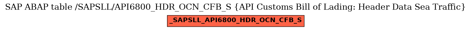 E-R Diagram for table /SAPSLL/API6800_HDR_OCN_CFB_S (API Customs Bill of Lading: Header Data Sea Traffic)