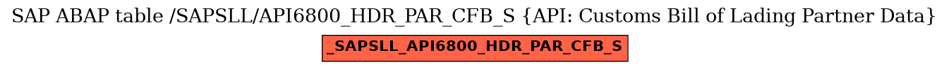 E-R Diagram for table /SAPSLL/API6800_HDR_PAR_CFB_S (API: Customs Bill of Lading Partner Data)