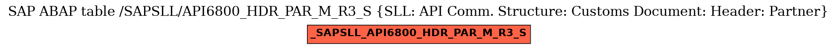 E-R Diagram for table /SAPSLL/API6800_HDR_PAR_M_R3_S (SLL: API Comm. Structure: Customs Document: Header: Partner)