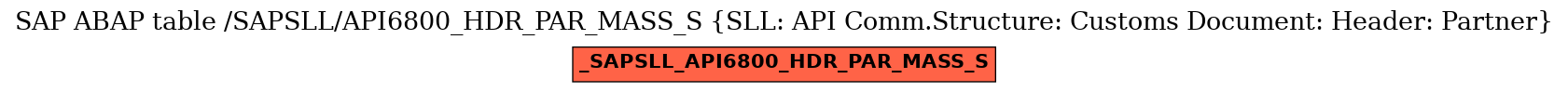 E-R Diagram for table /SAPSLL/API6800_HDR_PAR_MASS_S (SLL: API Comm.Structure: Customs Document: Header: Partner)