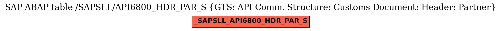 E-R Diagram for table /SAPSLL/API6800_HDR_PAR_S (GTS: API Comm. Structure: Customs Document: Header: Partner)