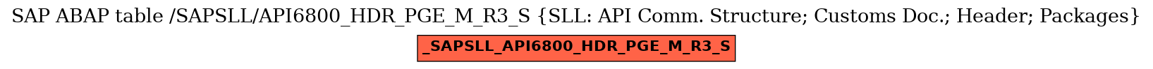 E-R Diagram for table /SAPSLL/API6800_HDR_PGE_M_R3_S (SLL: API Comm. Structure; Customs Doc.; Header; Packages)