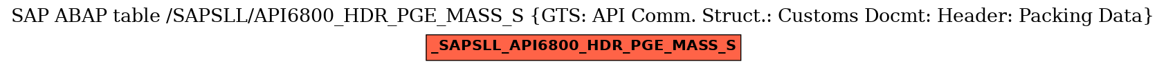 E-R Diagram for table /SAPSLL/API6800_HDR_PGE_MASS_S (GTS: API Comm. Struct.: Customs Docmt: Header: Packing Data)