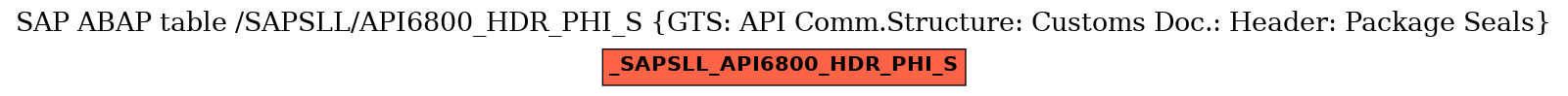 E-R Diagram for table /SAPSLL/API6800_HDR_PHI_S (GTS: API Comm.Structure: Customs Doc.: Header: Package Seals)