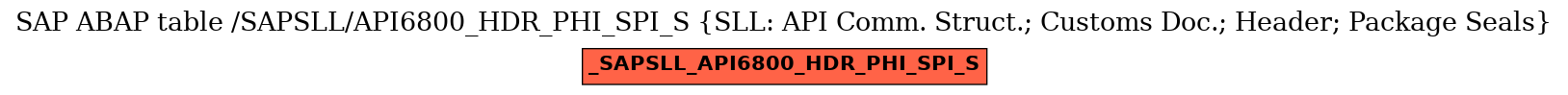 E-R Diagram for table /SAPSLL/API6800_HDR_PHI_SPI_S (SLL: API Comm. Struct.; Customs Doc.; Header; Package Seals)
